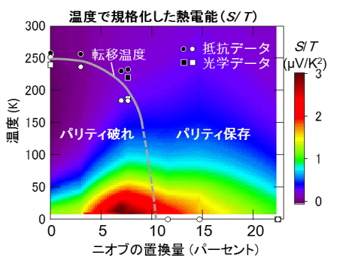 熱電変換物質のイメージ